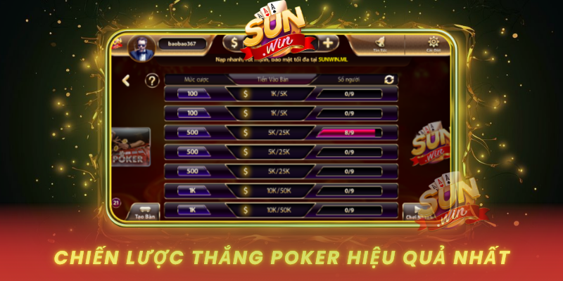 Khám Phá Poker - Cơ Hội Vàng Cho Người Đam Mê Bài Bạc 3 Chien Luoc Thang Poker Hieu Qua Nhat