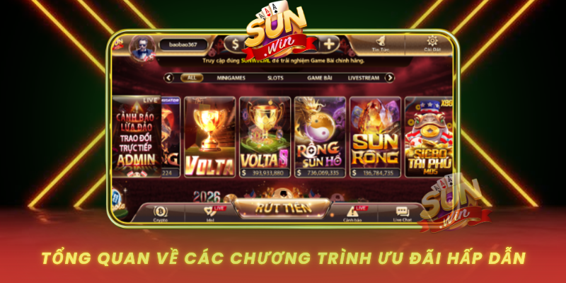 Tong Quan Ve Cac Chuong Trinh Uu Dai Hap Dan